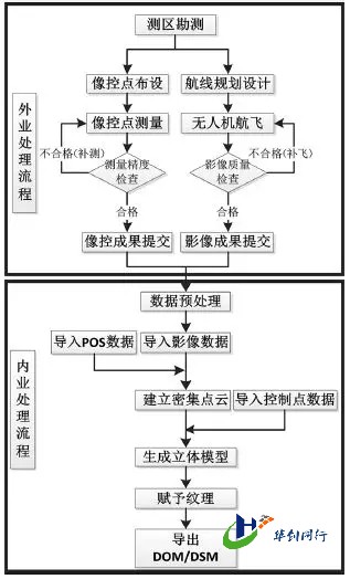 倾斜摄影测量技术在三维建模中的应用